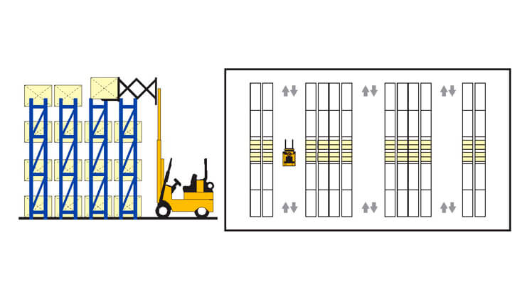 Gambar Double Deep Pallet Rack Lion