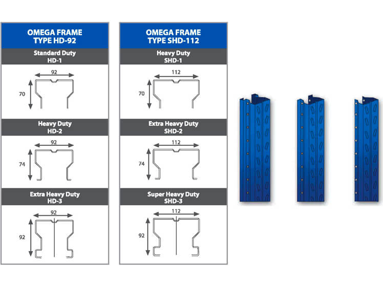 Gambar Lion Omega Frame Profile Specifications